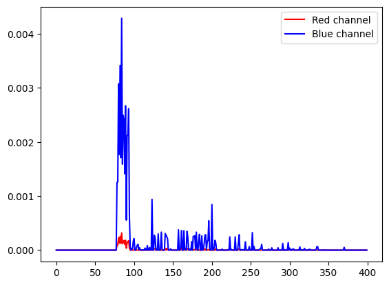 ../../../_images/src_examples_diff-transient_backward_transient_14_0.png