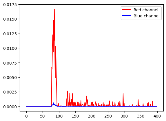 ../../../_images/src_examples_diff-transient_backward_transient_26_0.png