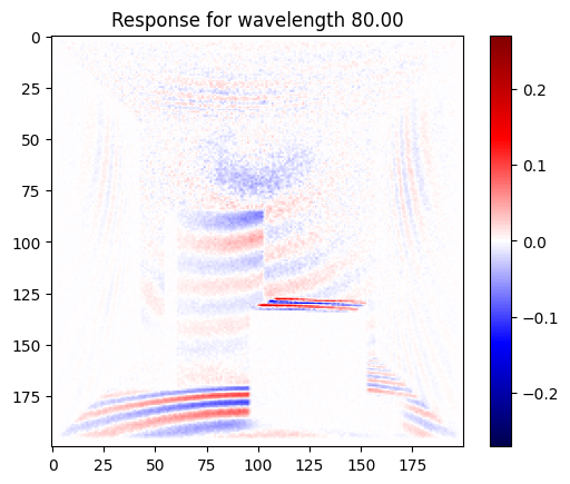 ../../../_images/src_examples_transient_3-frequency_space_rendering_14_3.png